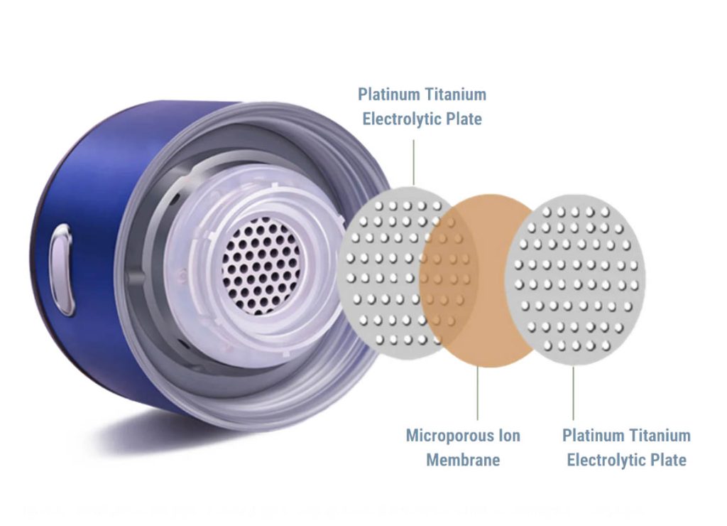 Meet one of the most powerful antioxidant and anti-aging molecule on this planet. It's easy to think about being healthy, but reality doesn't always match our thoughts, correct? This is because we now have less time for everything, such as eating tons of vegetables, working out, and drinking enough water every day! But what if you could hack all of these in only 3 minutes?